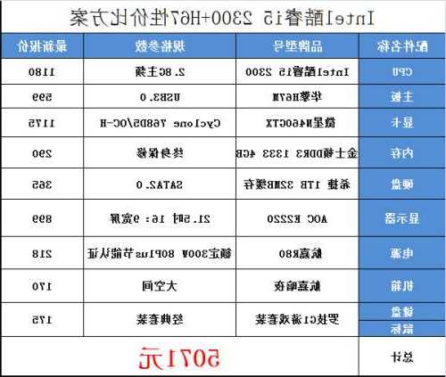 i7核显电脑推荐台式显示器，i7的核显能玩什么游戏！