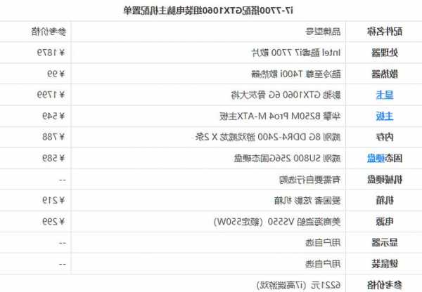 关于六千块配置台式电脑带显示器的信息