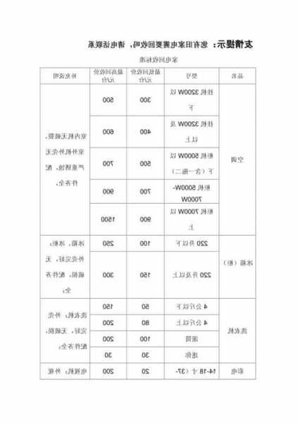 井陉旧电脑台式显示器回收价格表的简单介绍