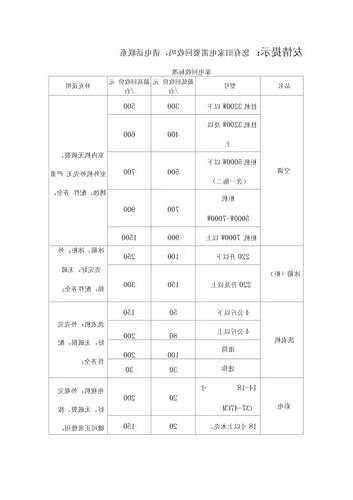 井陉旧电脑台式显示器回收价格表的简单介绍