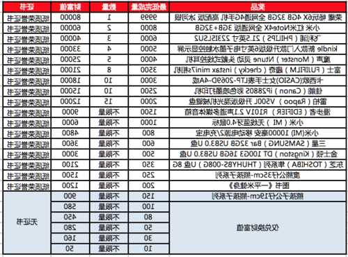 包含台式电脑显示器国产排行榜的词条