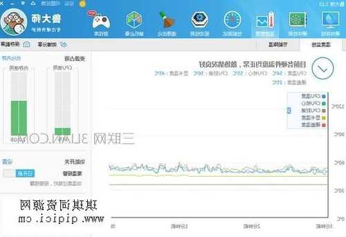 关于台式电脑显示器发热严重怎么解决的信息