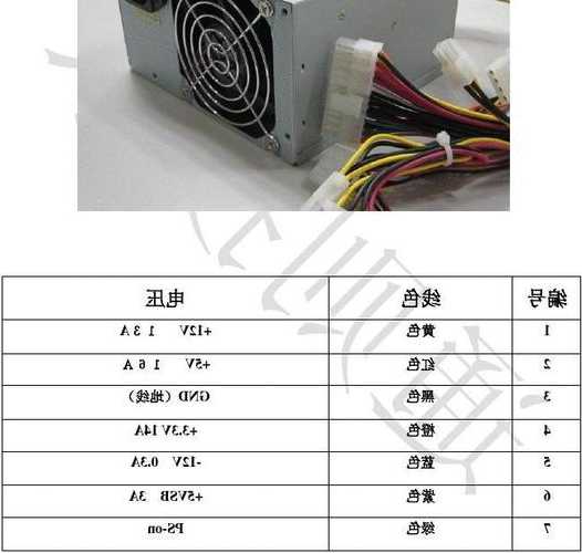 台式电脑显示器电源的简单介绍