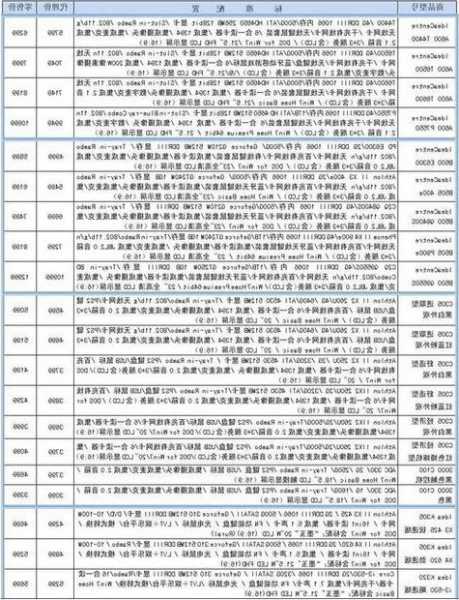 关于海格台式电脑显示器价格的信息