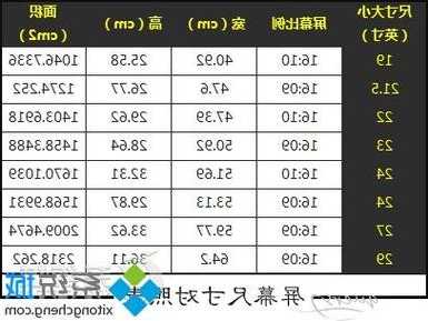 关于台式电脑显示器尺寸怎么量的信息