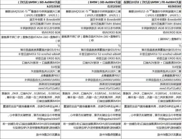 包含lenovo台式电脑显示器尺寸的词条