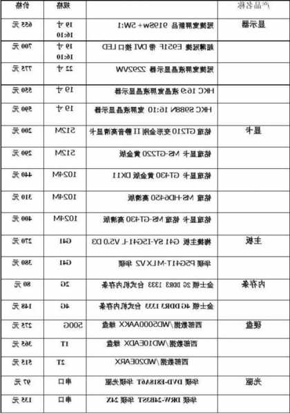 关于电脑台式显示器价格表的信息