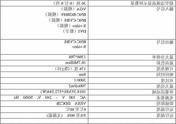 关于台式电脑显示器尺寸表大全的信息