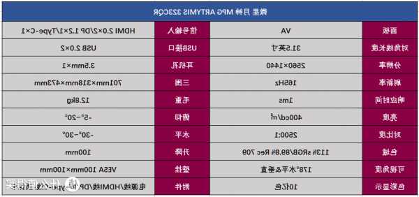 台式电脑显示器规格和价格的简单介绍