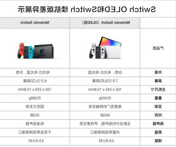 switch外接台式电脑显示器的简单介绍