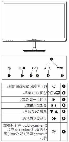 PHLIPS台式电脑如何修改显示器亮度的简单介绍