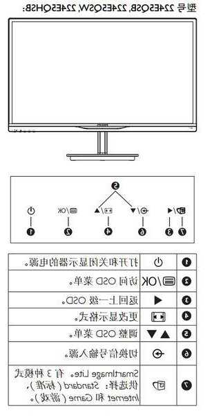 PHLIPS台式电脑如何修改显示器亮度的简单介绍