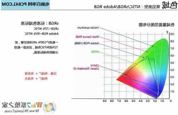 台式电脑显示器色域选择的简单介绍