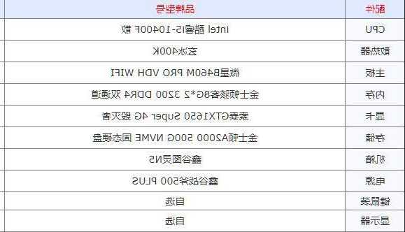 关于如何选购台式电脑的显示器的信息