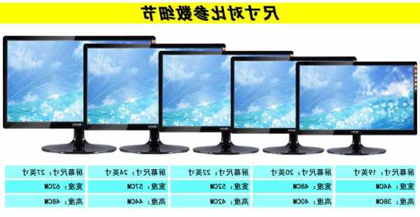 关于led台式电脑显示器尺寸的信息