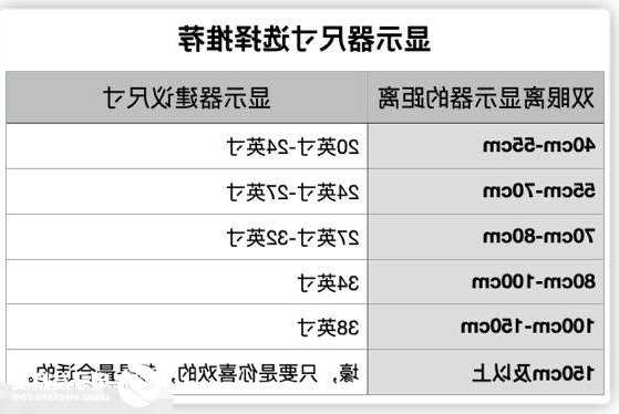 包含台式电脑办公显示器最差尺寸的词条