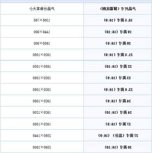 包含台式电脑显示器18寸多大的词条