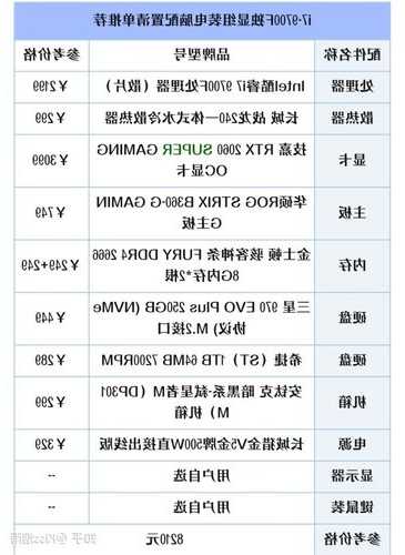 台式电脑怎么配置副屏显示器的简单介绍