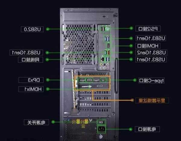 台式电脑显示器传输线在哪的简单介绍