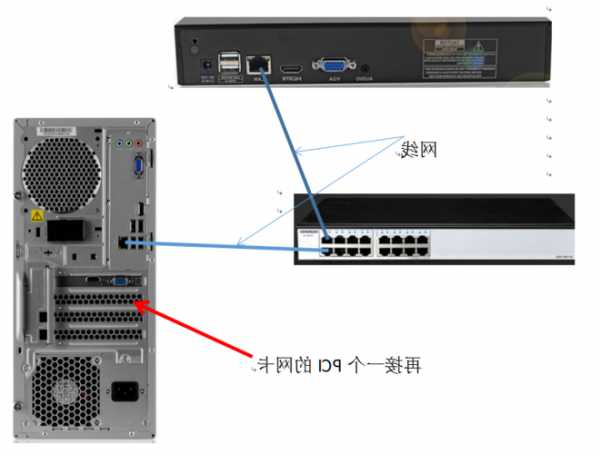 ps3怎么连接台式电脑显示器，ps3怎样连接电脑显示器！