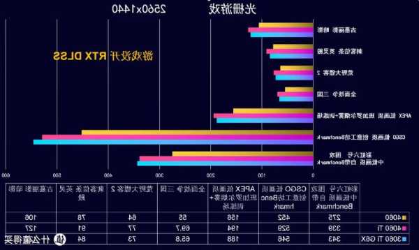 台式电脑2k显示器跟cpu？2k显示器吃cpu还是显卡？