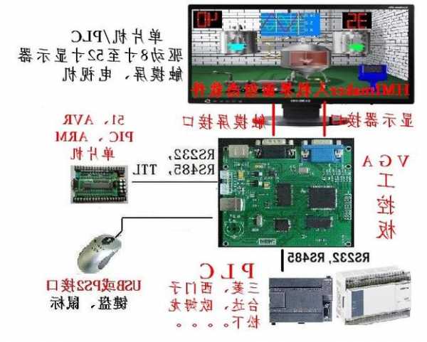 台式电脑显示器怎么安驱动板，显示器驱动板安装教程！