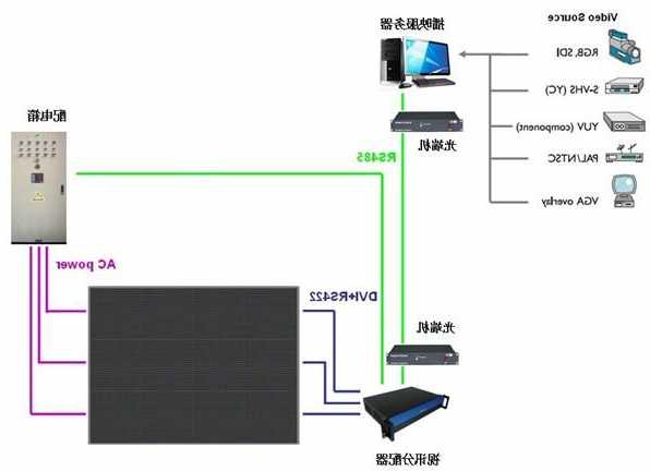 台式电脑和led屏同步显示器，台式电脑如何连接led屏幕？