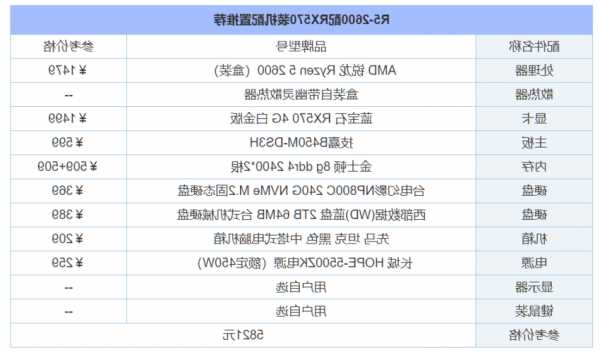 4k显示器的台式电脑，4k显示器电脑配置要求！