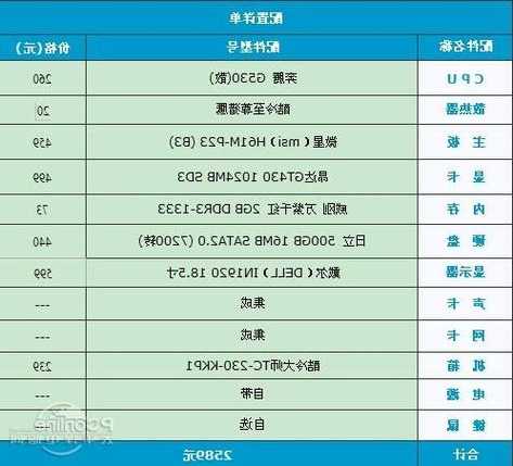 4k显示器的台式电脑，4k显示器电脑配置要求！