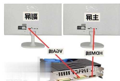 台式电脑怎样分屏两个vga显示器？台式机双屏幕怎么分开独立？