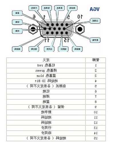 电脑显示器连接线台式vga，显示器vga接线图