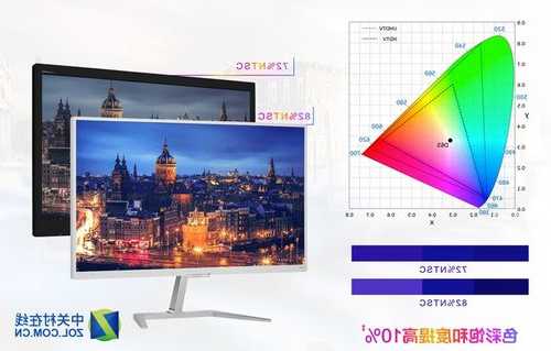 台式电脑显示器有色域吗，台式电脑显示器有色域吗