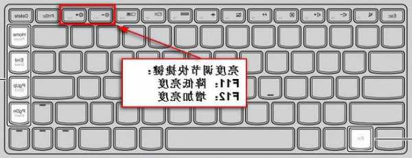 台式电脑键盘能调节显示器，台式电脑怎么用键盘调节屏幕亮度？