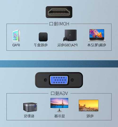 ps4怎么连接台式电脑显示器，ps4怎么连电脑显示器视频教程