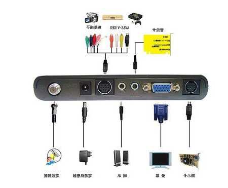 电视盒子在台式电脑显示器上咋用，电视盒怎么接台式电脑！