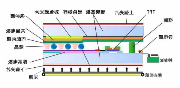 台式电脑显示器内部结构图？台式电脑显示器内部结构图解？