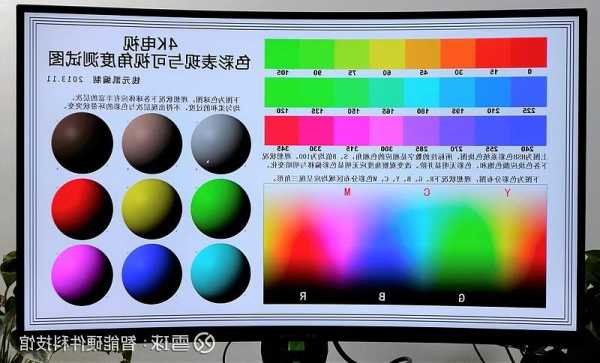台式电脑显示器色域，电脑显示器色域怎么选？