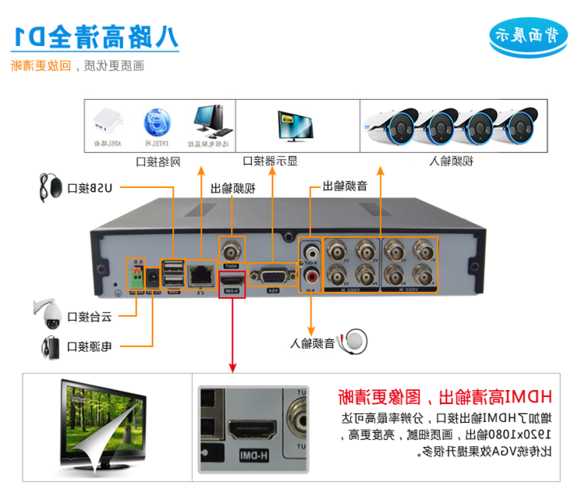 台式电脑当监控显示器怎么用，台式电脑可以做监控录像机吗？