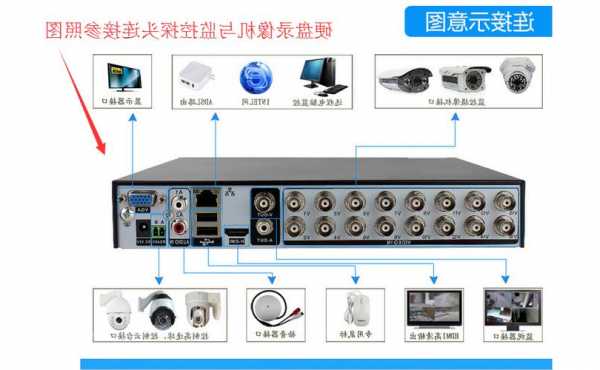 台式电脑当监控显示器怎么用，台式电脑可以做监控录像机吗？