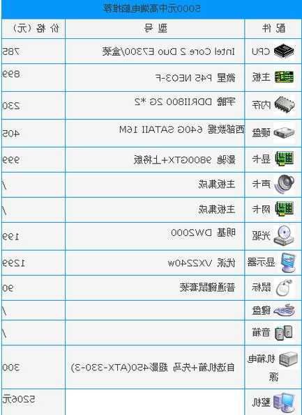 华硕台式电脑显示器配置，华硕显示器参数设置？