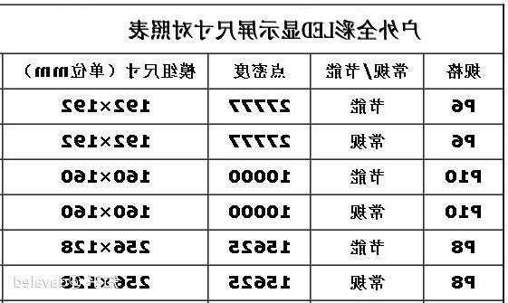 台式电脑显示器尺寸对照表，台式电脑显示器尺寸对照表27寸！