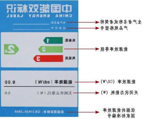 台式机电脑显示器能效，显示器能效等级重要吗！