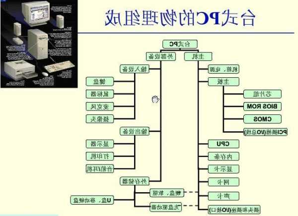 台式电脑显示器构成，电脑显示器由哪些部件构成！