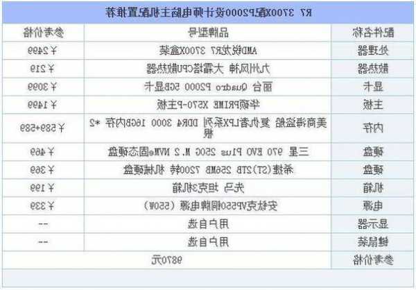 3d台式电脑显示器价格，3d台式电脑配置要求？