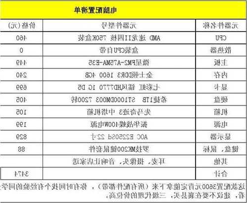 台式电脑显示器配置表，台式电脑显示器配置表格？