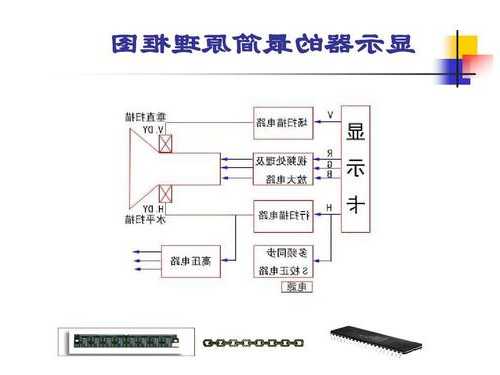 电脑台式显示器原理是什么，电脑台式显示器原理是什么样的！