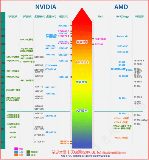 台式电脑显示器天梯，电脑显示器天梯图！