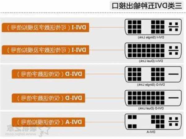 台式电脑显示器的端口介绍，台式电脑显示器接口类型图解？