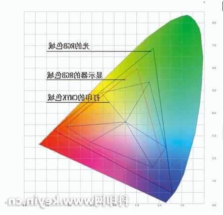 台式电脑显示器色域多少好？台式机显示器色域是多少？