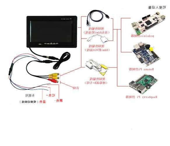 树莓派台式电脑显示器，树莓派怎么接台式电脑显示器